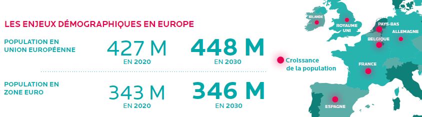 Les enjeux démographique en europe