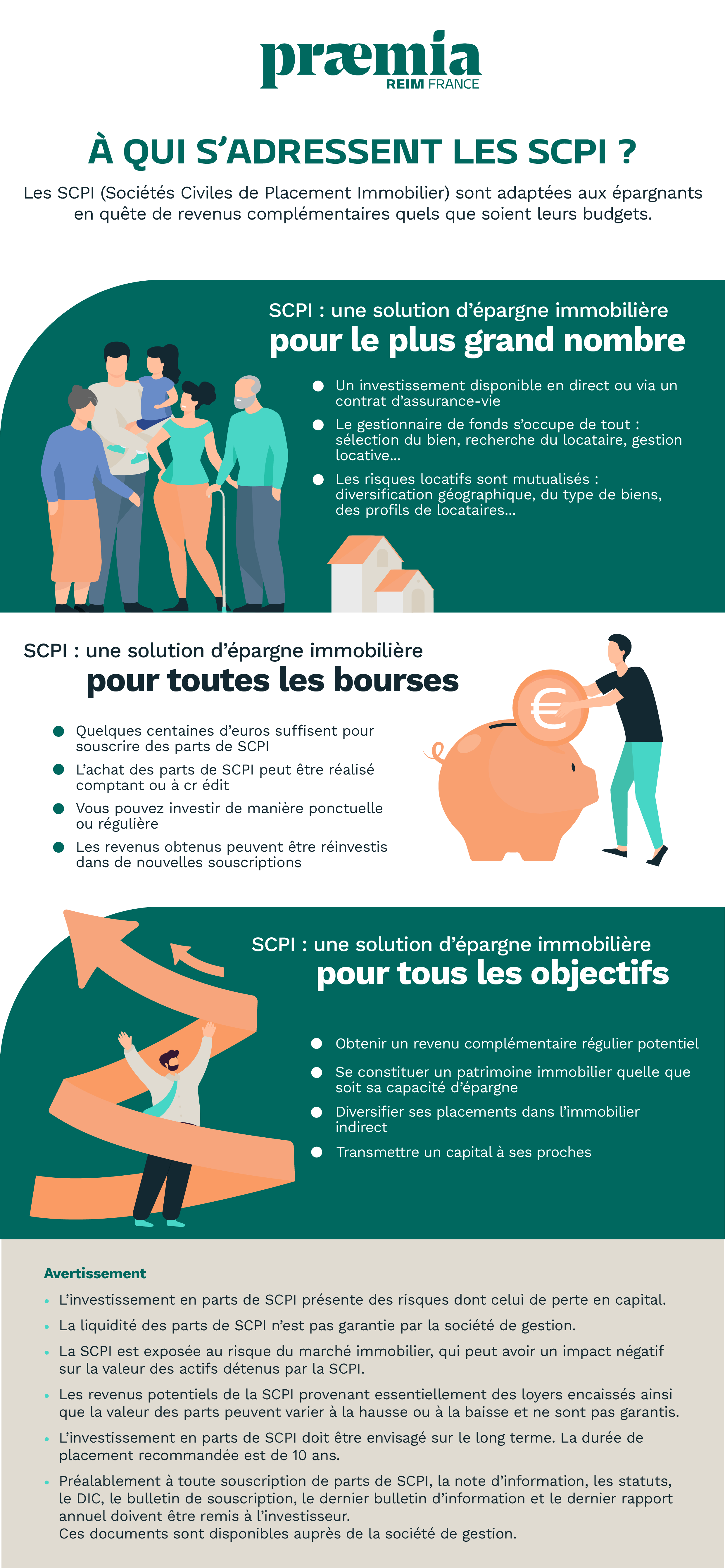 Infographic Who Are Scpis For | Praemia REIM France